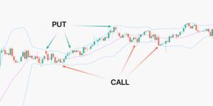 bolinger bands in binary options