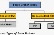 What Are the Different Types of Forex Brokers