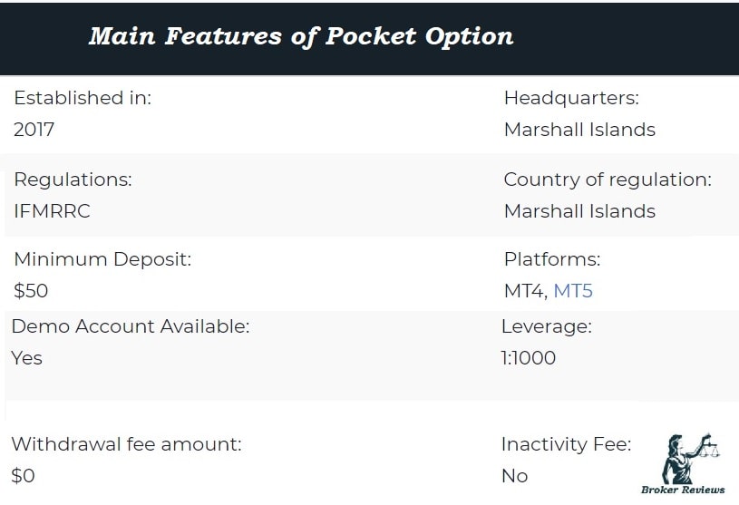 Interesting Facts I Bet You Never Knew About Pocket Option