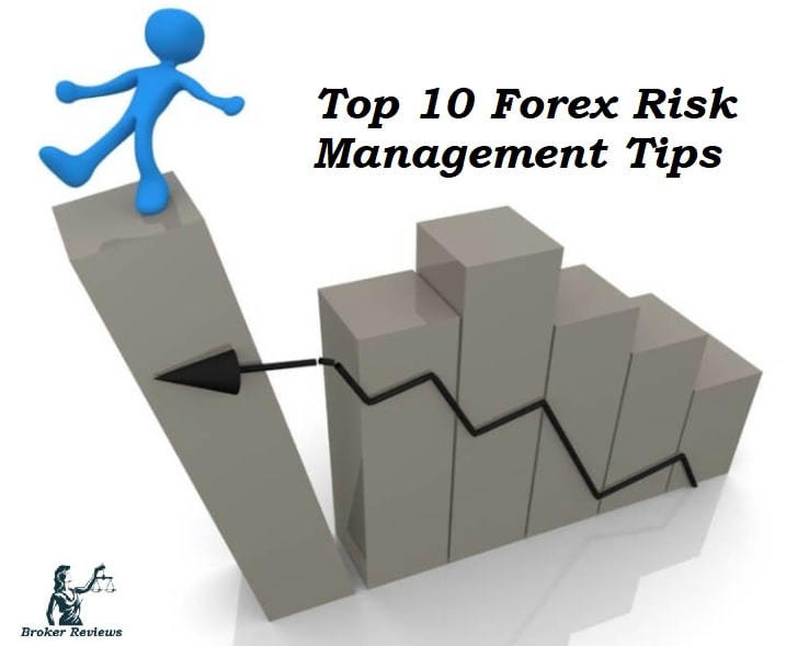 Forex Risk Management