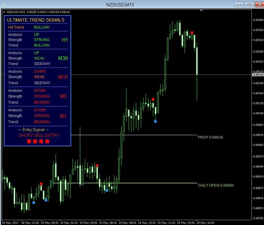 Binary options experts platinum club