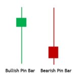 کندل پین (pin bar)