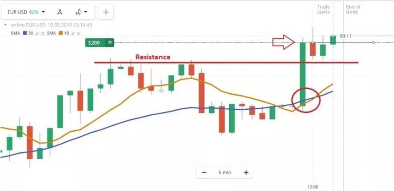 اندیکاتور مووینگ اوریج