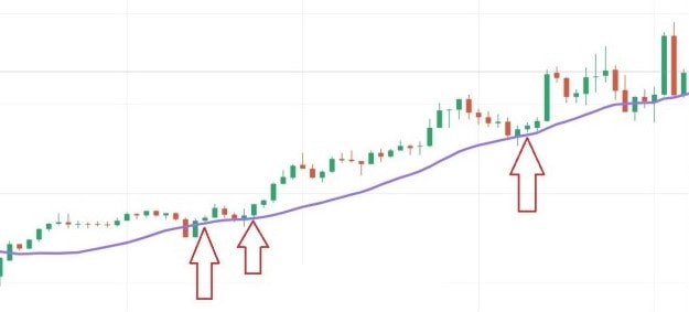 مووینگ اوریج