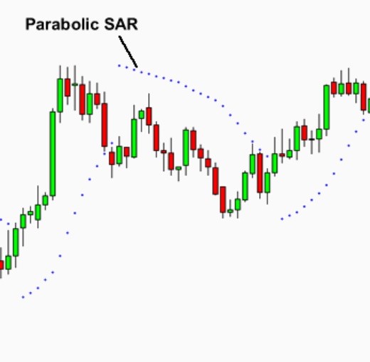 3 استراتژی معامله با اندیکاتور پارابولیک سار Parabolic Sar
