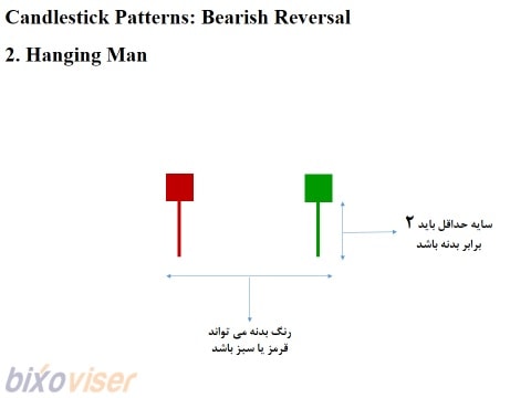 الگوی کندل Hanging Man