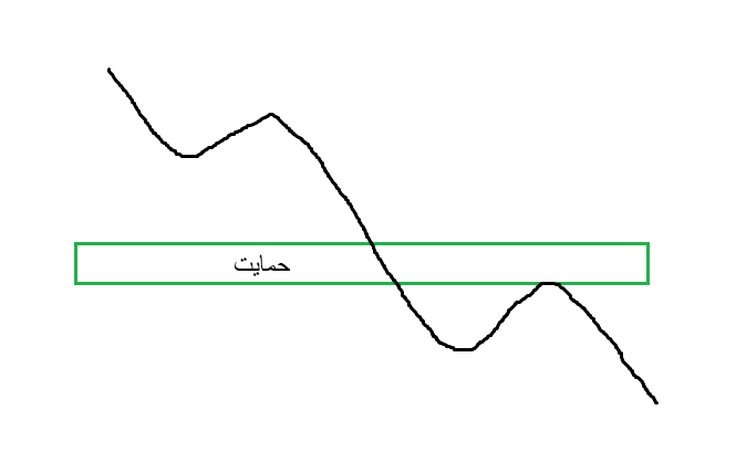 حمایت