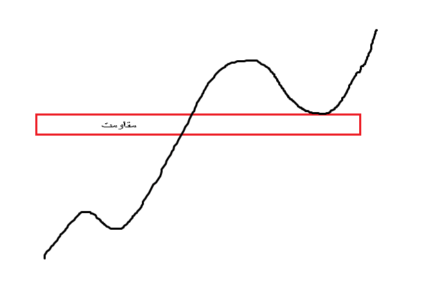 مقاومت