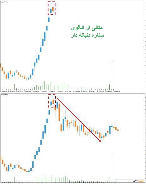 ترکیب با سطوح فیبوناچی