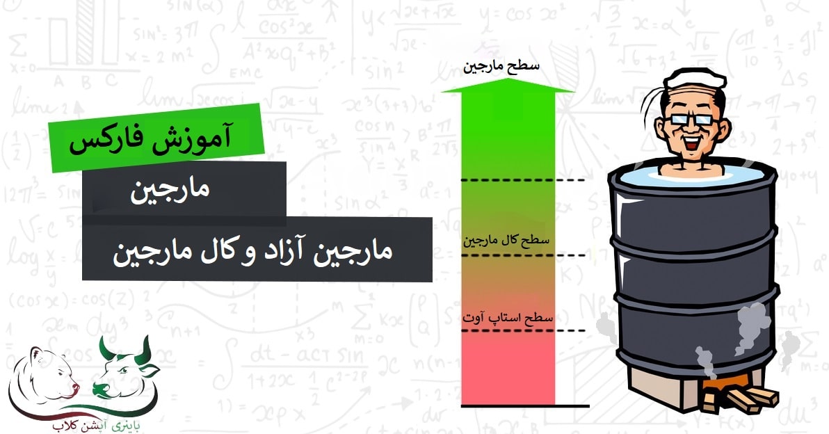 درک خرید با مارجین