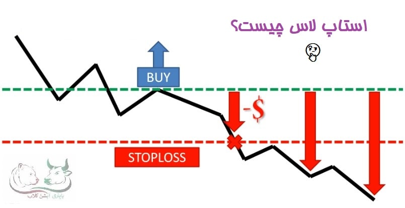 نمونه استراتژیهای توقف ضرر