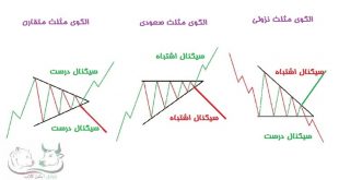 معامله با الگوی مثلث
