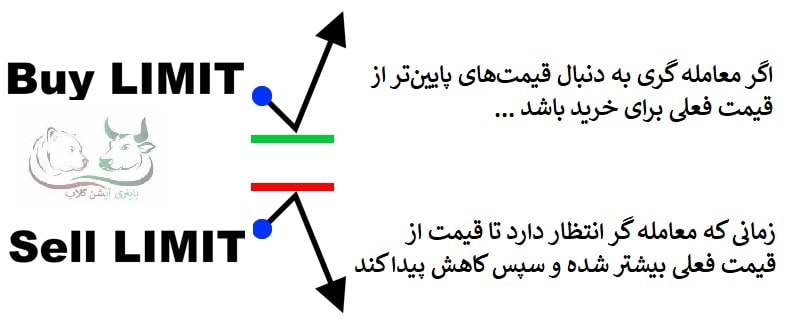 بای استاپ چیست و چه اهمیتی دارد؟