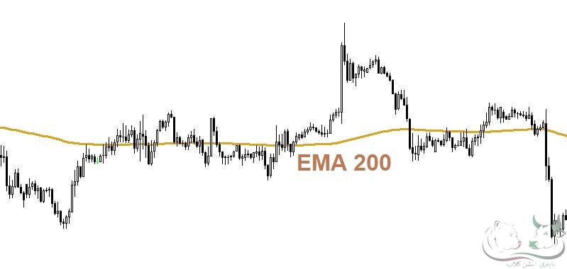 تحلیل با EMA200