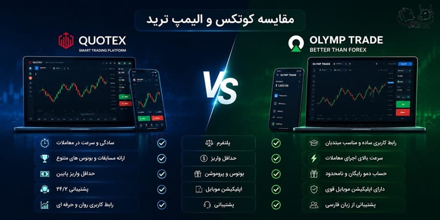 مقایسه کوتکس و الیمپ ترید