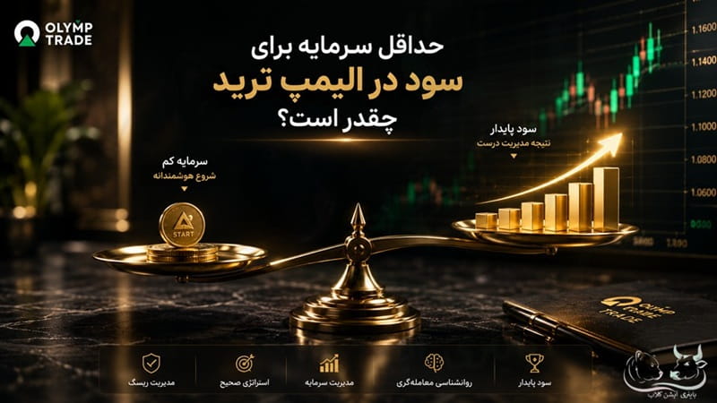 حداقل سرمایه برای سود در الیمپ ترید چقدر است